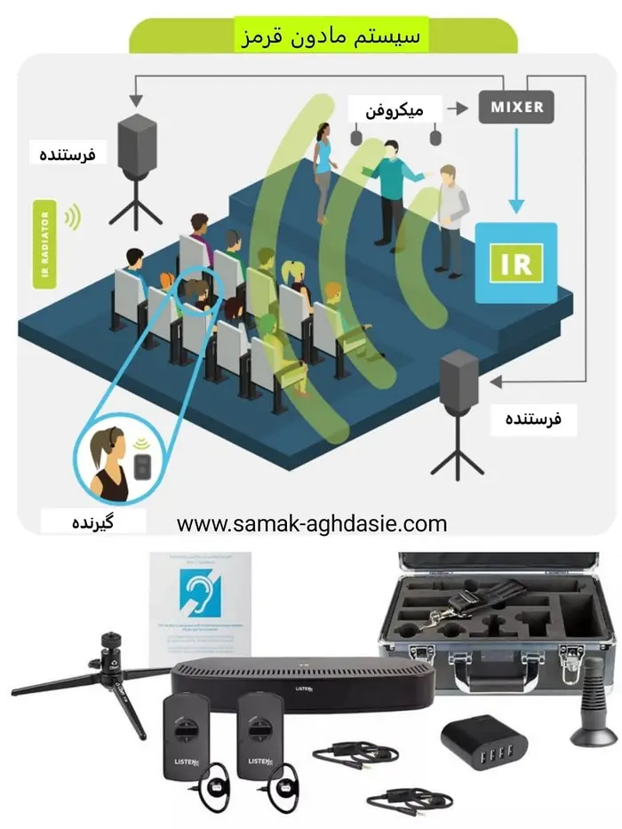 سیستم مادون قرمز