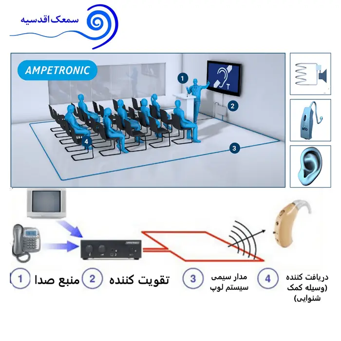 سیستم حلقه ی القایی 