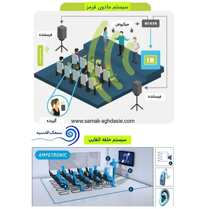 مقایسه سیستم مادون قرمز و حلقه القایی