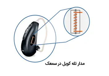 سمعک و سایر مداخلات شنوایی بهترین راه برای مقابله با تأثیرات منفی کم شنوایی است.