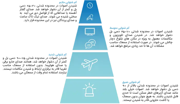 هندزفری سمعک دار