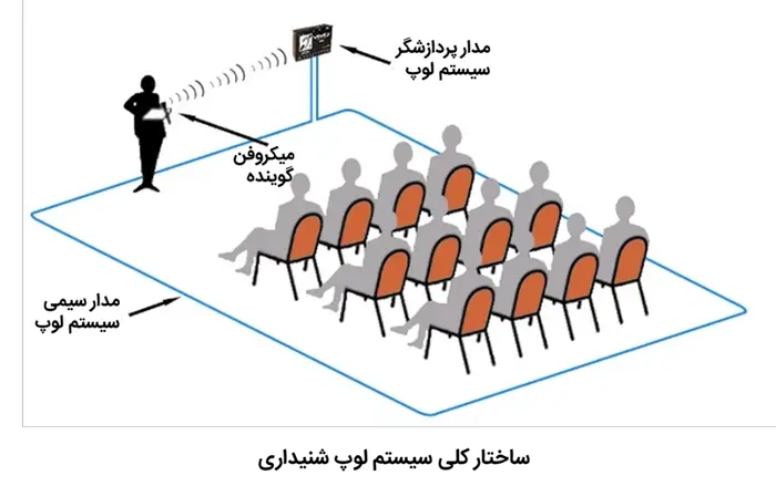 باروتروما عوامل ایجاد کیپی گوش