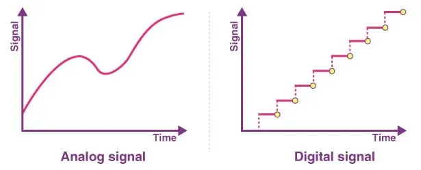 انواع سمعک ها بر اساس تکنولوژی مورد استفاده برای تقویت صدا: