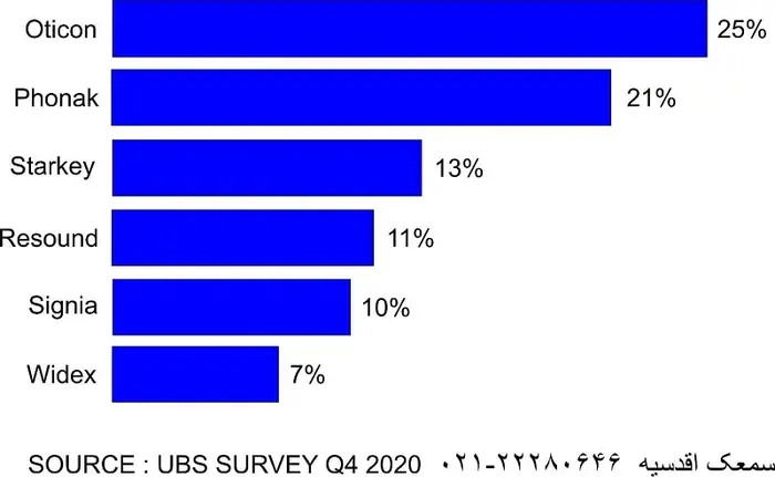 بهترین سمعک ایران ازنظر سهولت استفاده