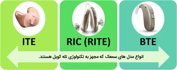 Hearing aid models equipped with telecoils