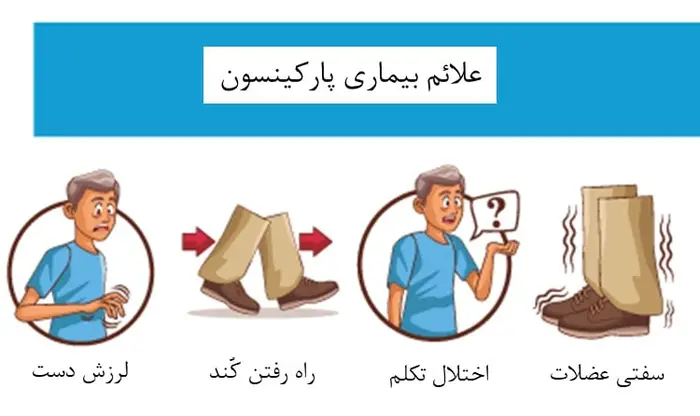 بیماری پارکینسون