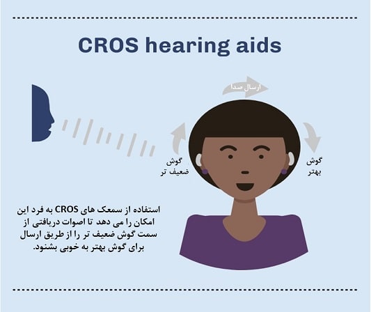 cros hearing aids