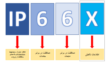 استاندارد IP و تاثیر آن در انتخاب سمعک