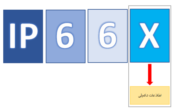 رقم سوم رتبه بندی IP به چه معناست؟!