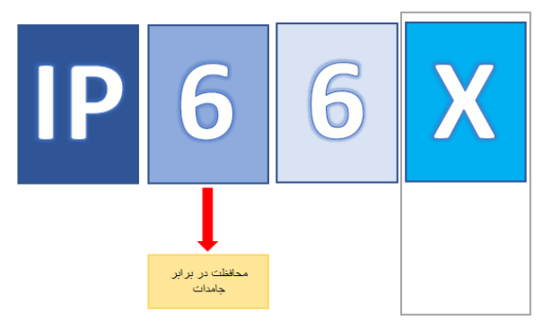 رقم اول در رتبه بندی IP به چه معناست؟!