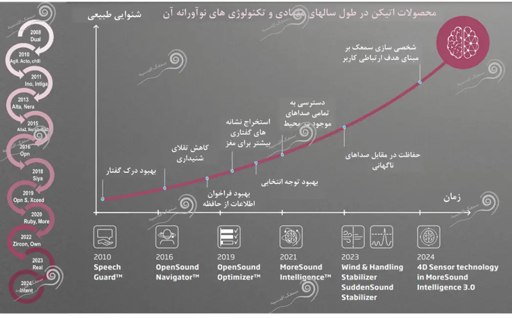 محصولات اتیکن