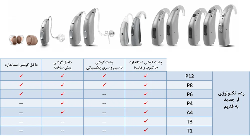 قیمت سمعک A & M