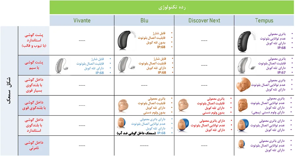 قیمت سمعک یونیترون